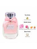Scent of Angel Perfume